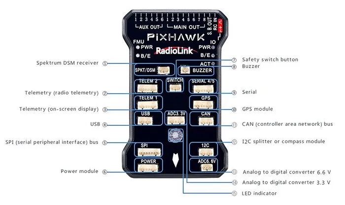 Radiolink Pixhawk + SE100 GPS Combo - Image 2