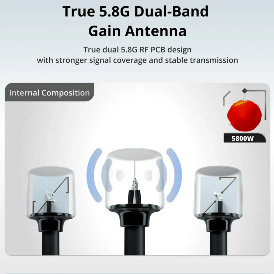 Dual 5 8g Robotonbd